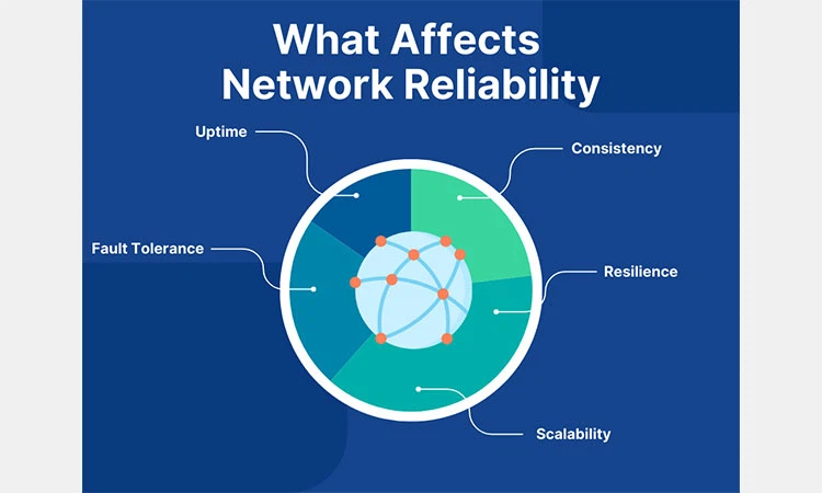 Improved-Power-Network-Reliability Improved-Power-Network-Reliability